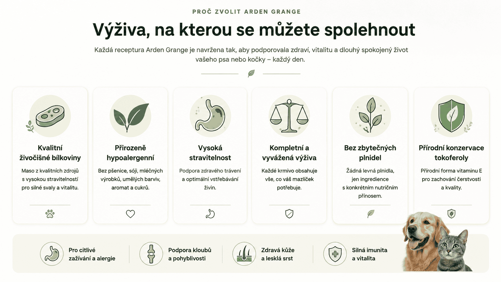 Arden grange výživa be z kompromisů